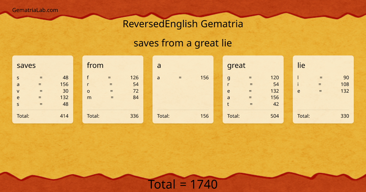saves from a great lie in reversedEnglish Gematria
